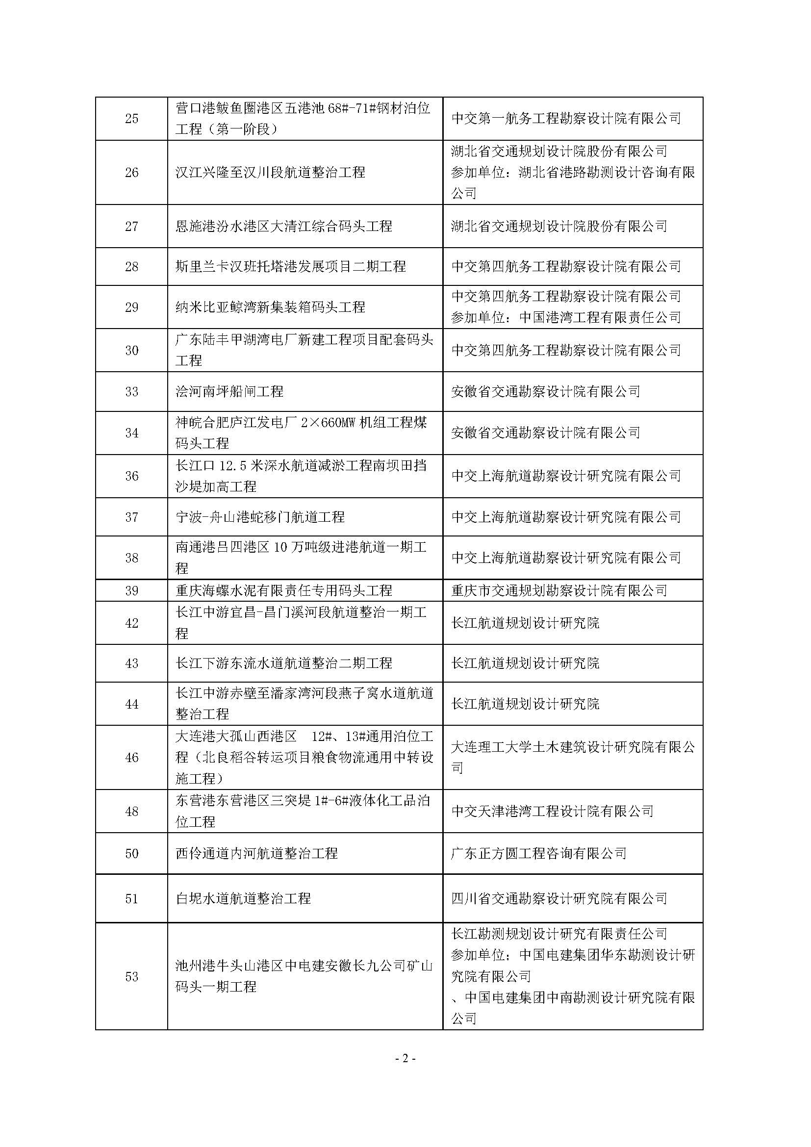 关于召开2020年度水运交通优秀勘察设计项目交流会议的通知（中水协字[2020]91号）全文 _页面_6.jpg