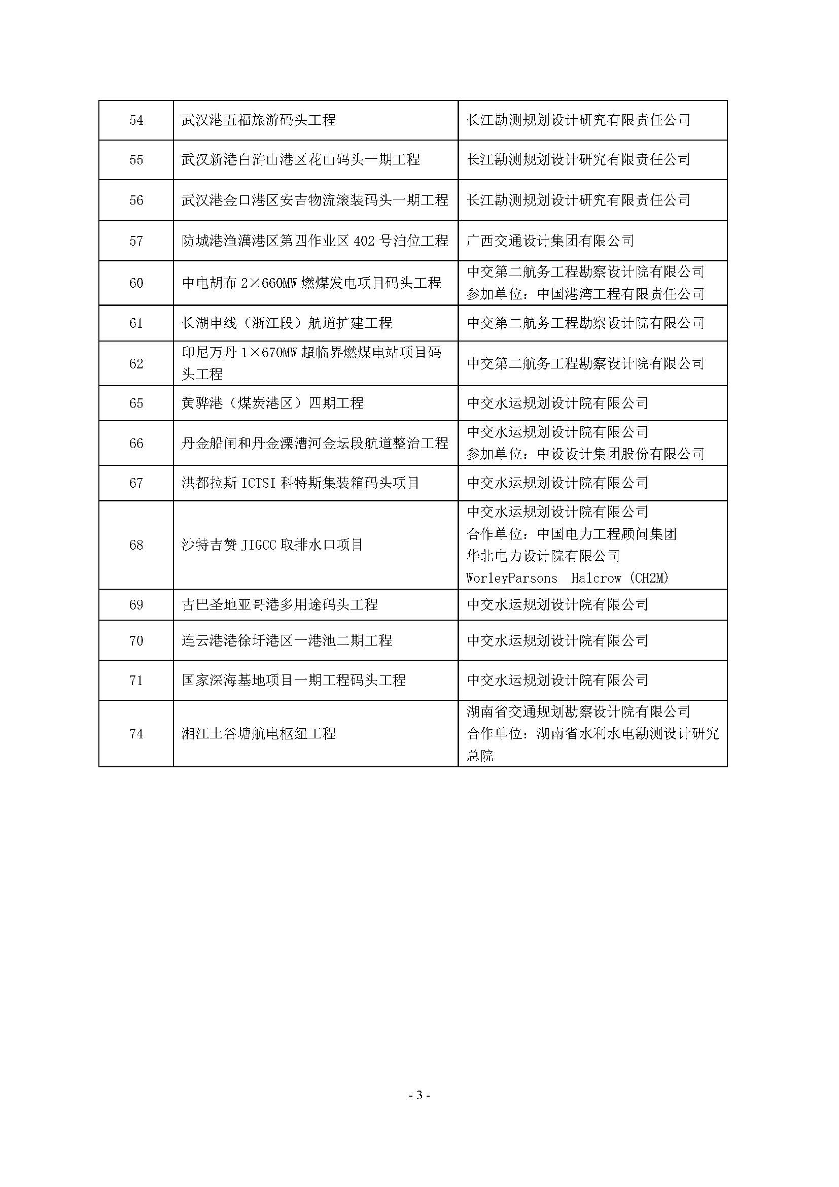 关于召开2020年度水运交通优秀勘察设计项目交流会议的通知（中水协字[2020]91号）全文 _页面_7.jpg