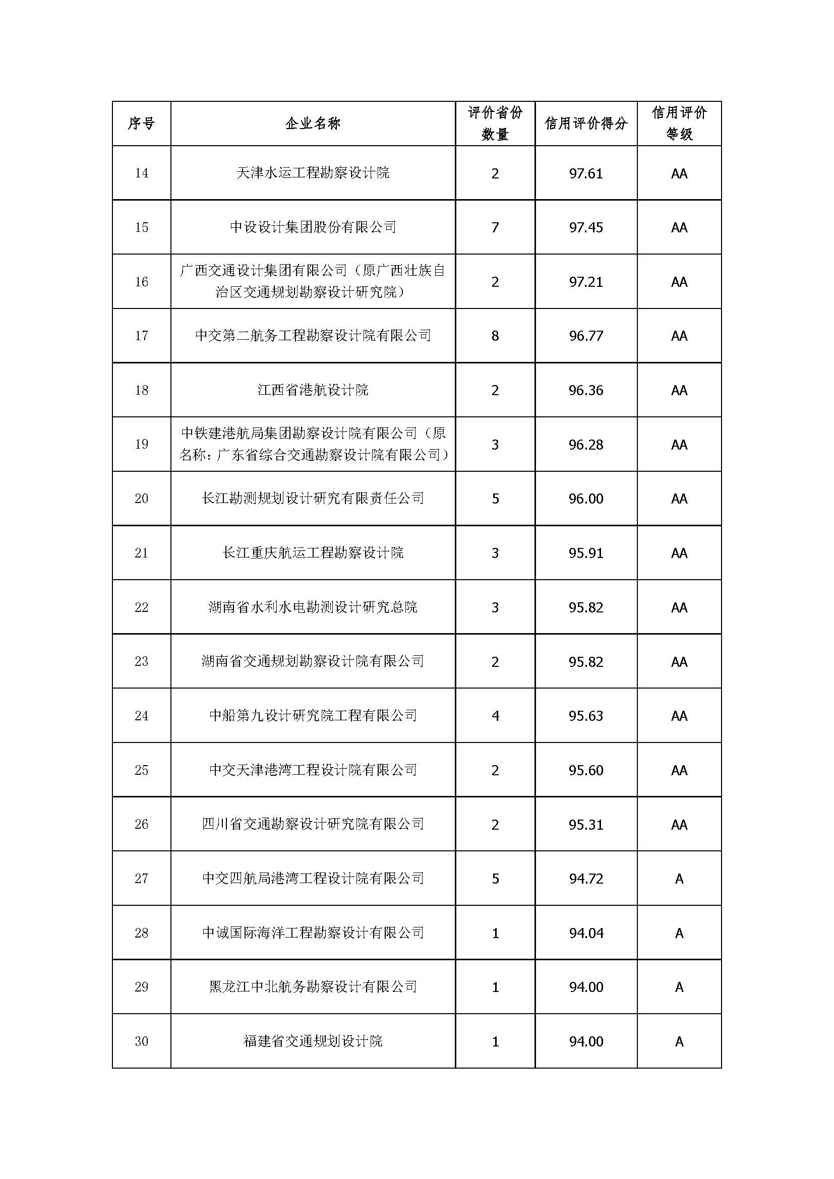 附件1：2019年度全国水运工程设计企业信用评价汇总表_页面_2.jpg