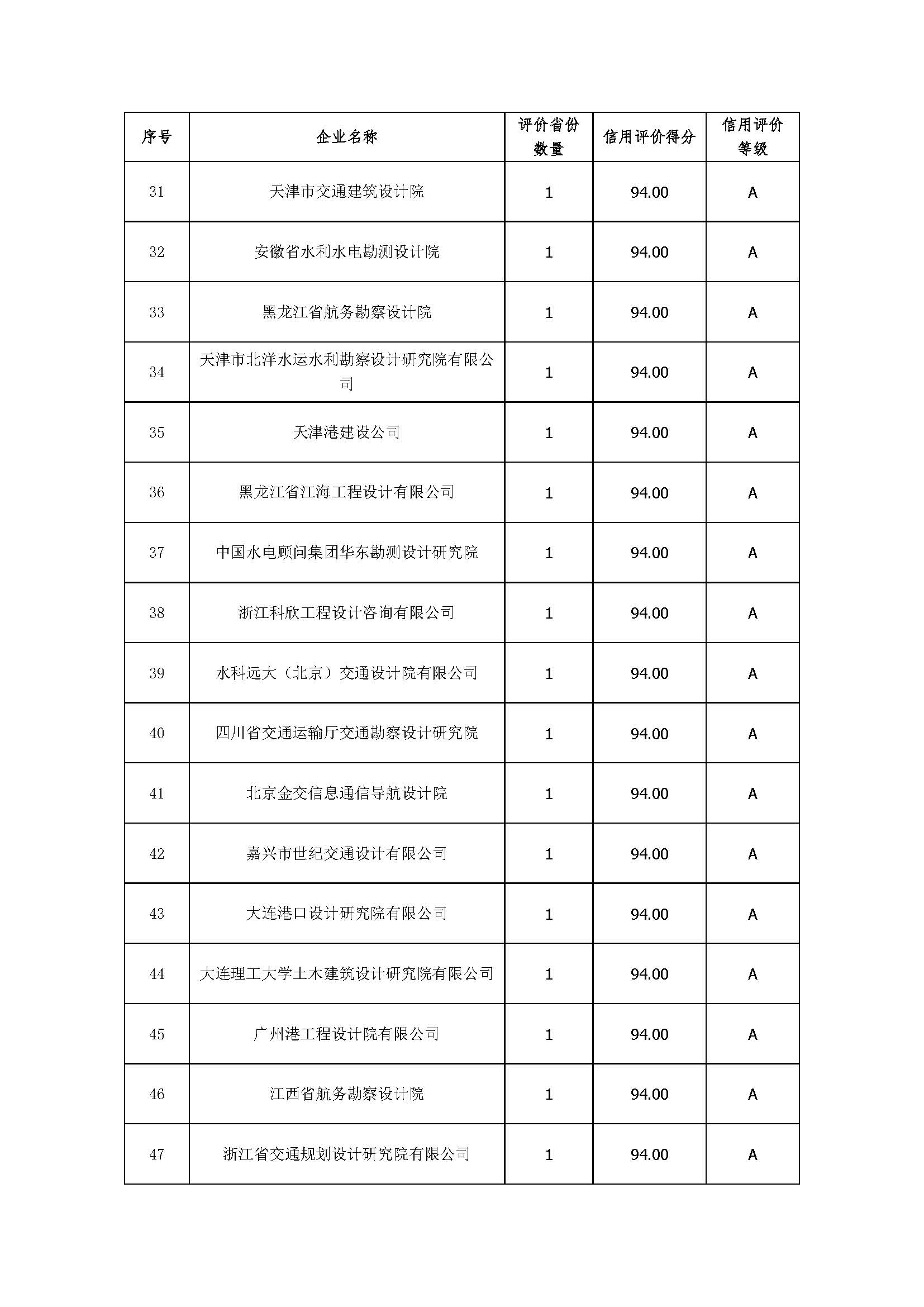 附件1：2019年度全国水运工程设计企业信用评价汇总表_页面_3.jpg