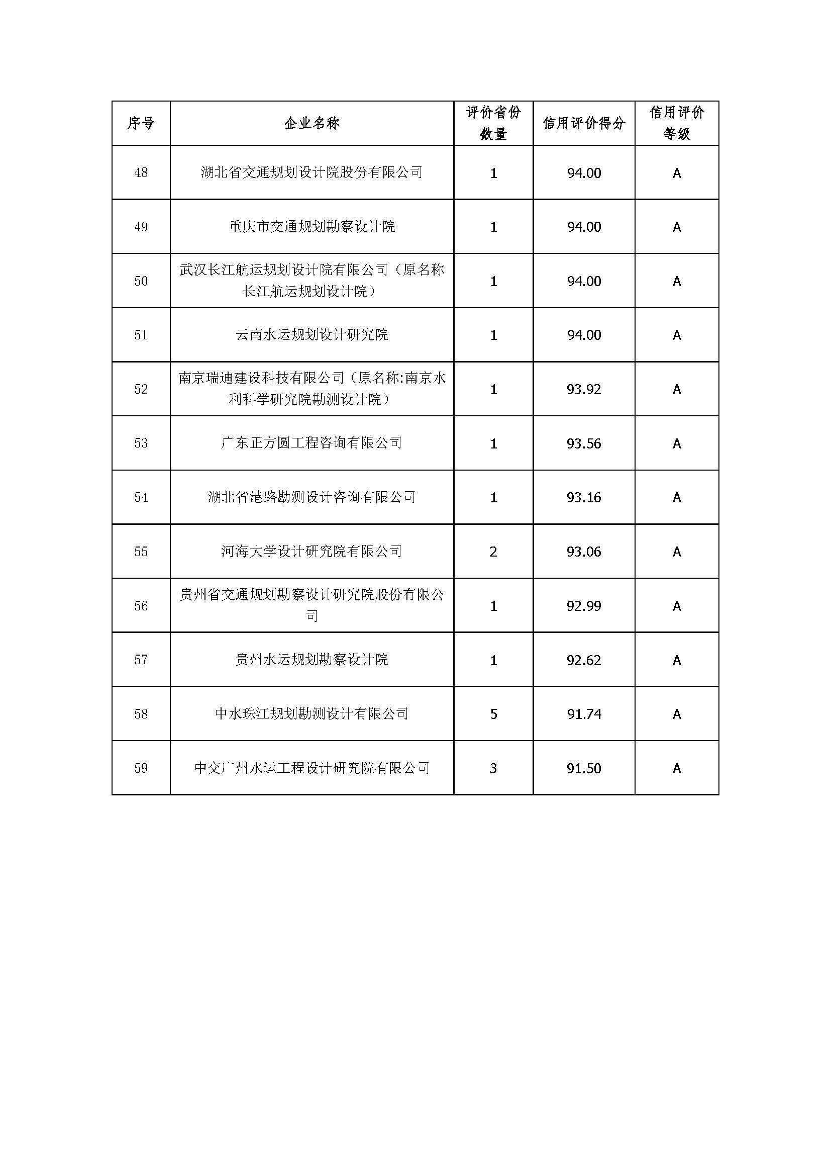 附件1：2019年度全国水运工程设计企业信用评价汇总表_页面_4.jpg