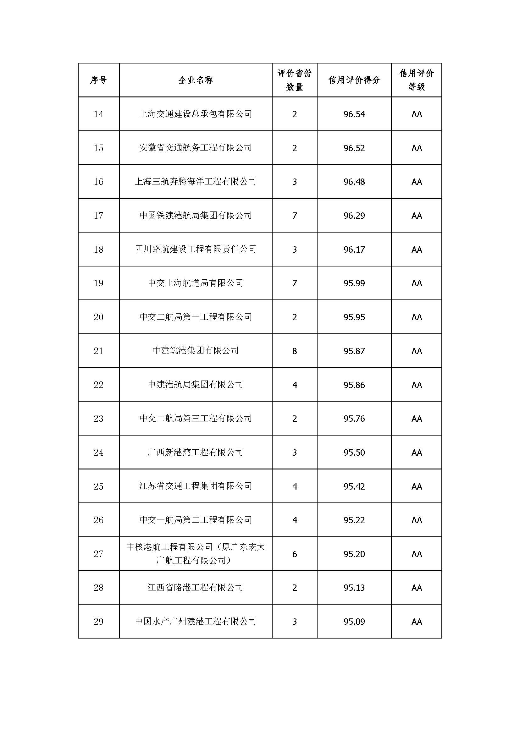 附件2：2019年度全国水运工程施工企业信用评价汇总表_页面_2.jpg