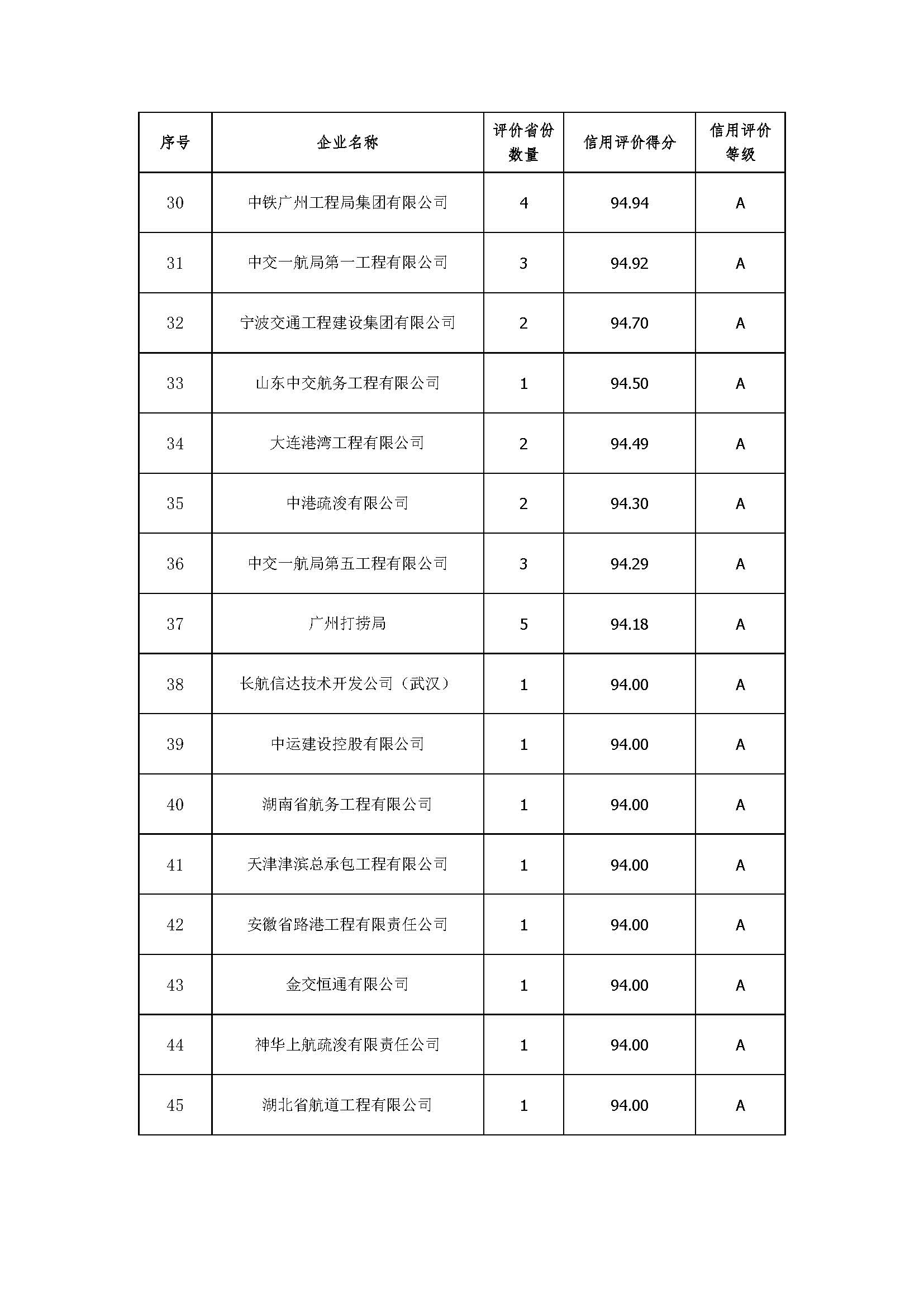 附件2：2019年度全国水运工程施工企业信用评价汇总表_页面_3.jpg