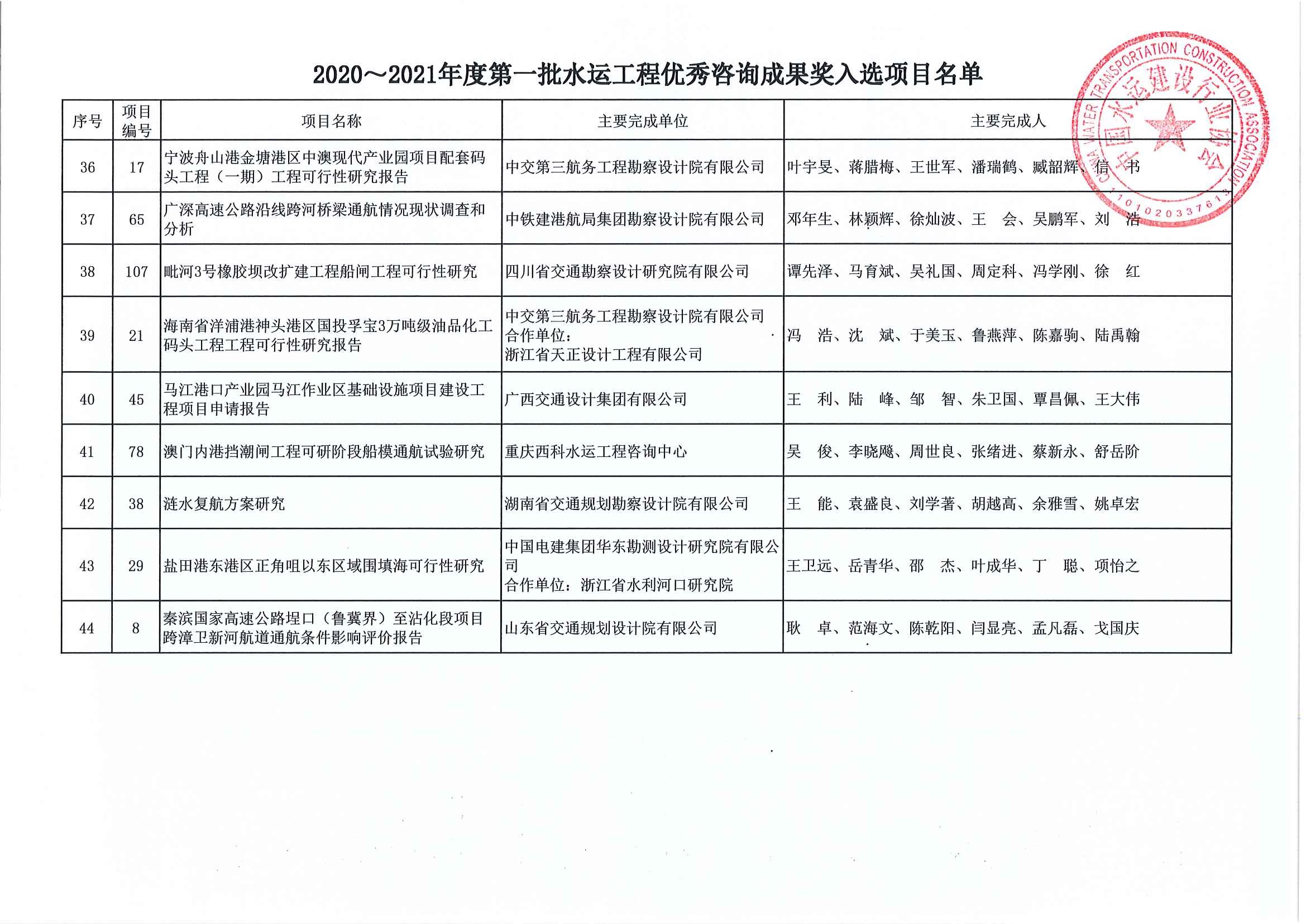 关于公布2020~2021年度第一批水运工程优秀咨询成果奖入选项目名单的通知（中水协字[2020]113号）_页面_10.jpg
