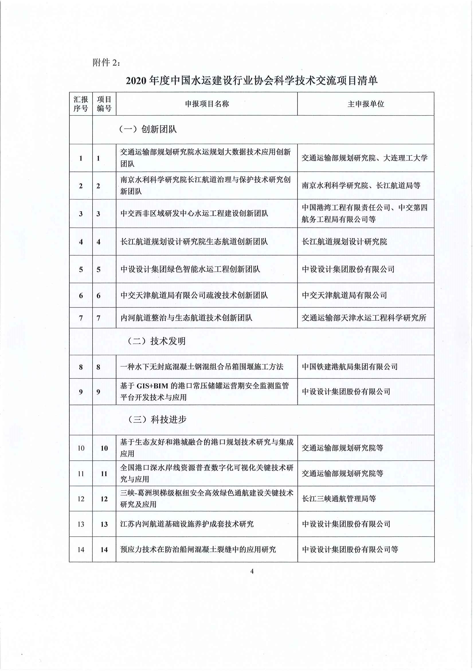 关于召开“2020年度中国水运建设行业协会科学技术交流会”的通知_页面_4.jpg