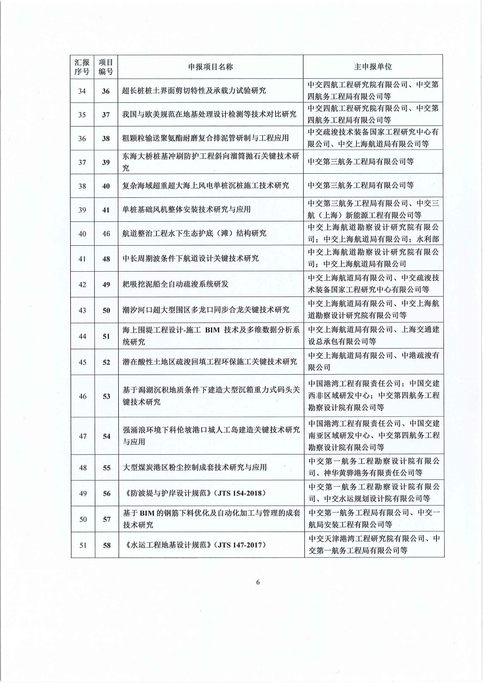 关于召开“2020年度中国水运建设行业协会科学技术交流会”的通知_页面_6.jpg