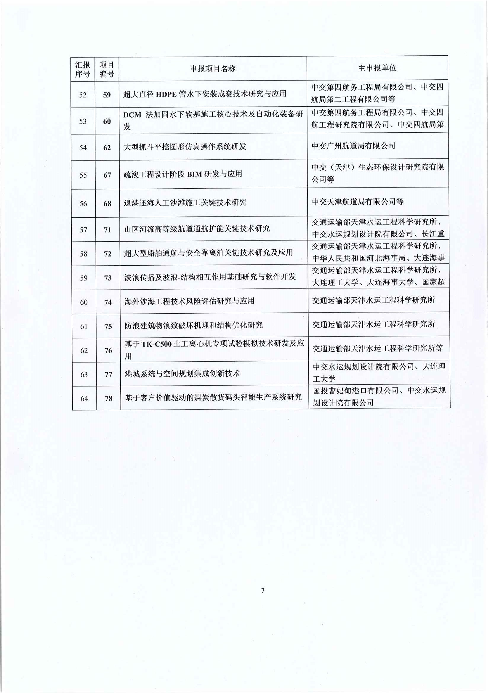 关于召开“2020年度中国水运建设行业协会科学技术交流会”的通知_页面_7.jpg