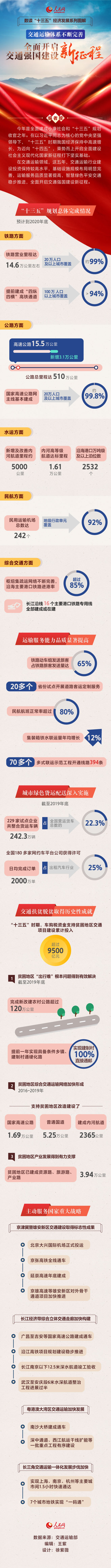 交通运输体系不断完善 全面开启交通强国建设新征程.jpg
