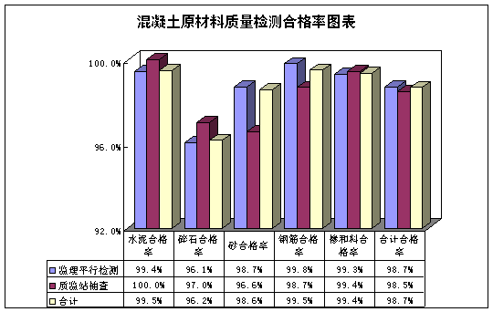 交通部2006年水运工程质量状况分析报告