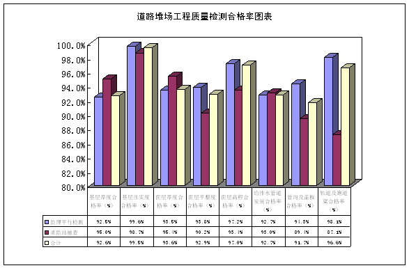 交通部2006年水运工程质量状况分析报告