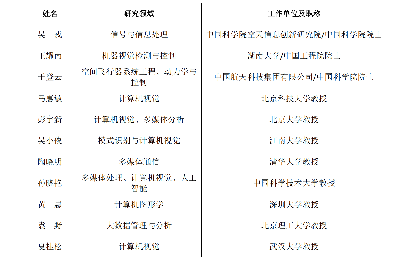 中国图象图形学学会推荐第九届中国科协青年人才托举工程项目名单公示(1)_02.png