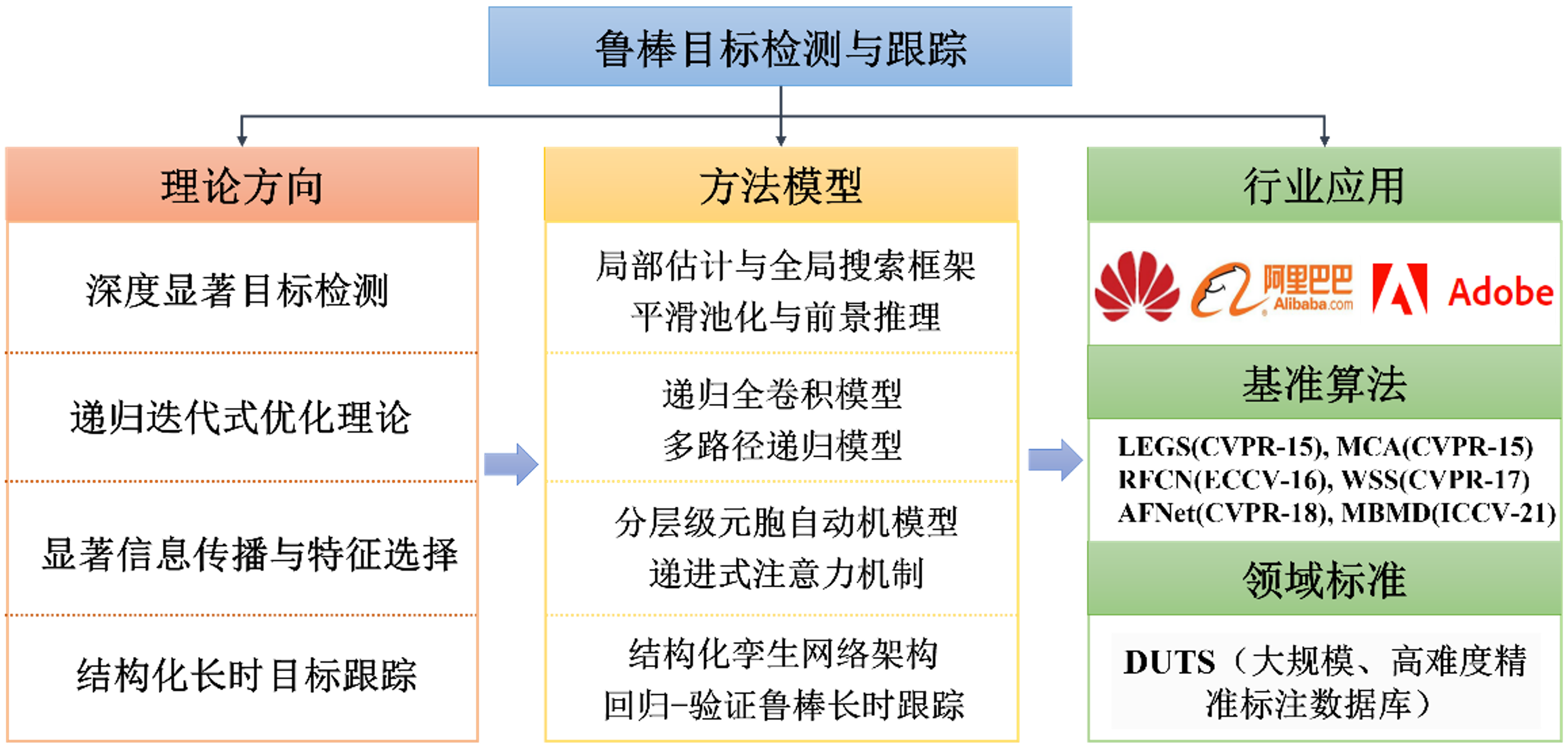 流程图.png