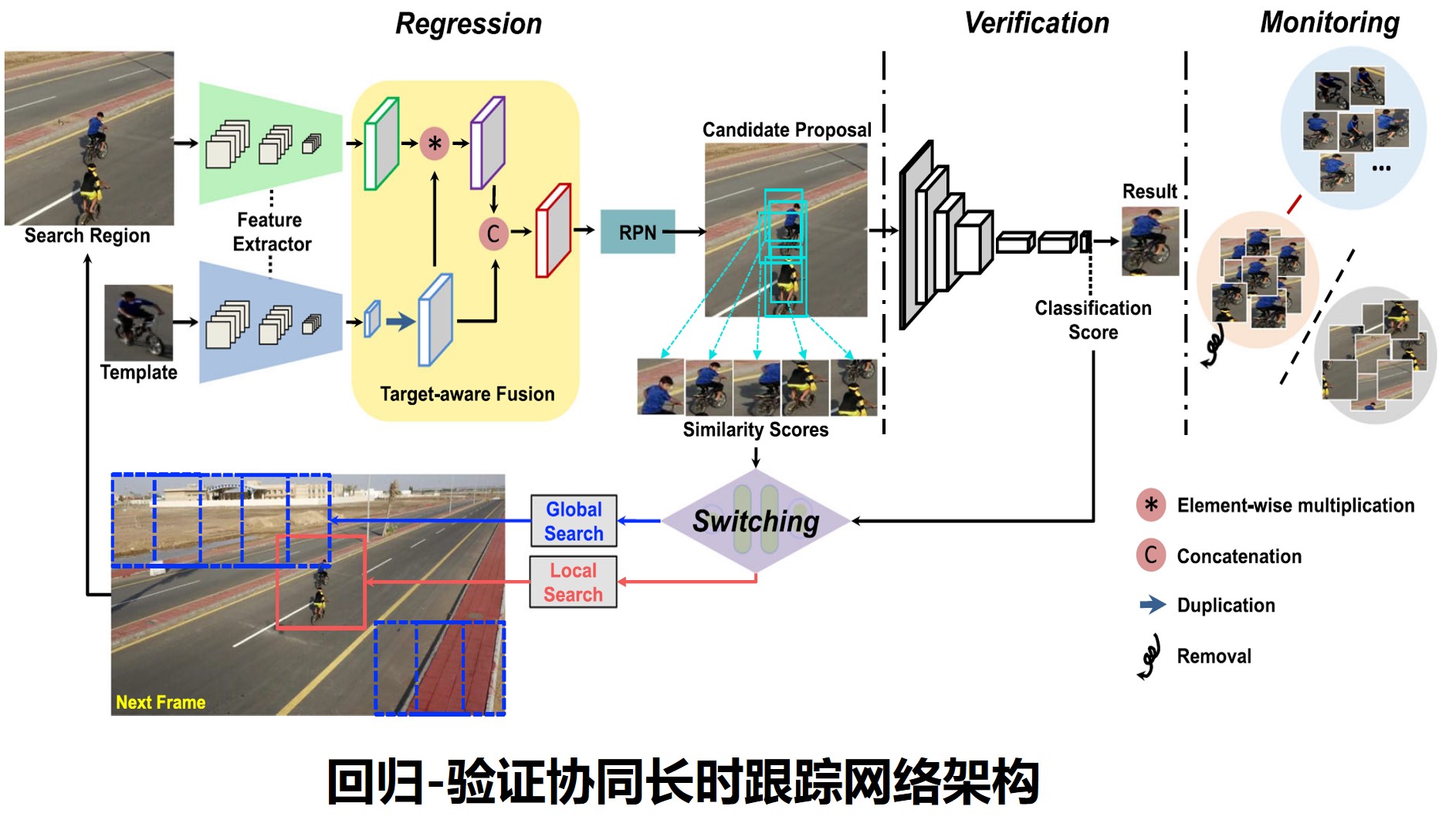 结构化长时跟踪.jpg