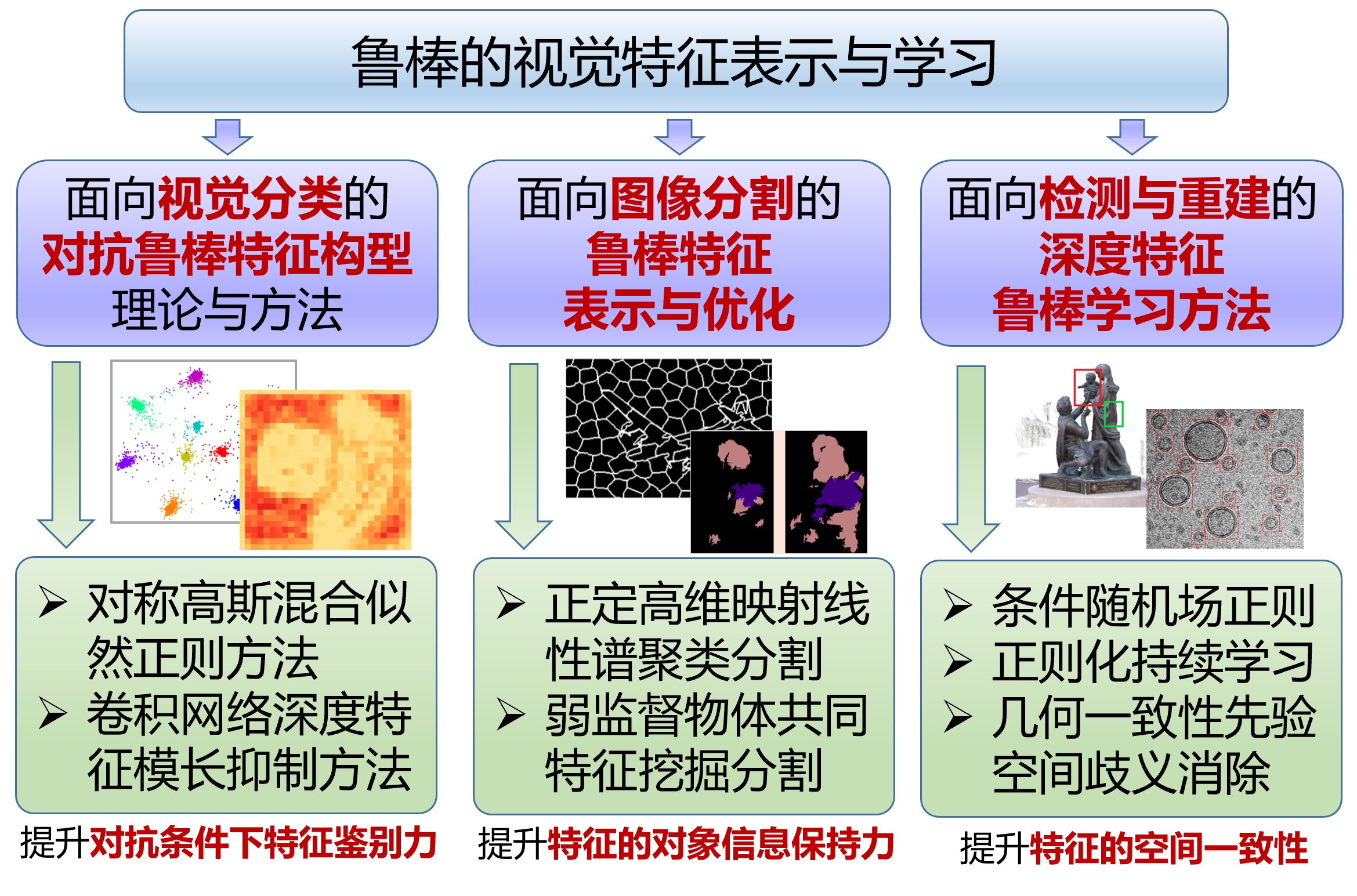项目研究总体框图.jpg
