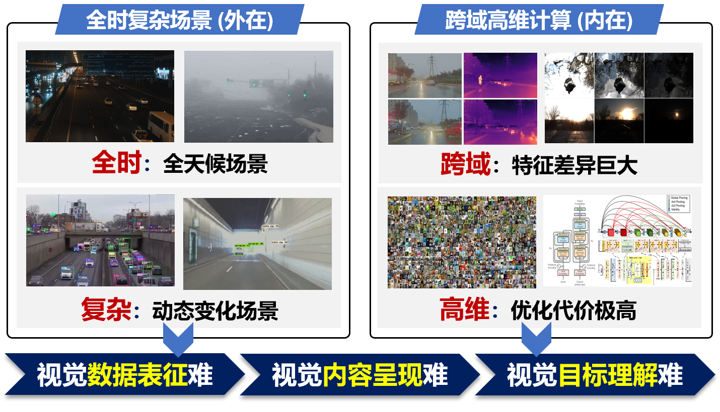 核心挑战.png