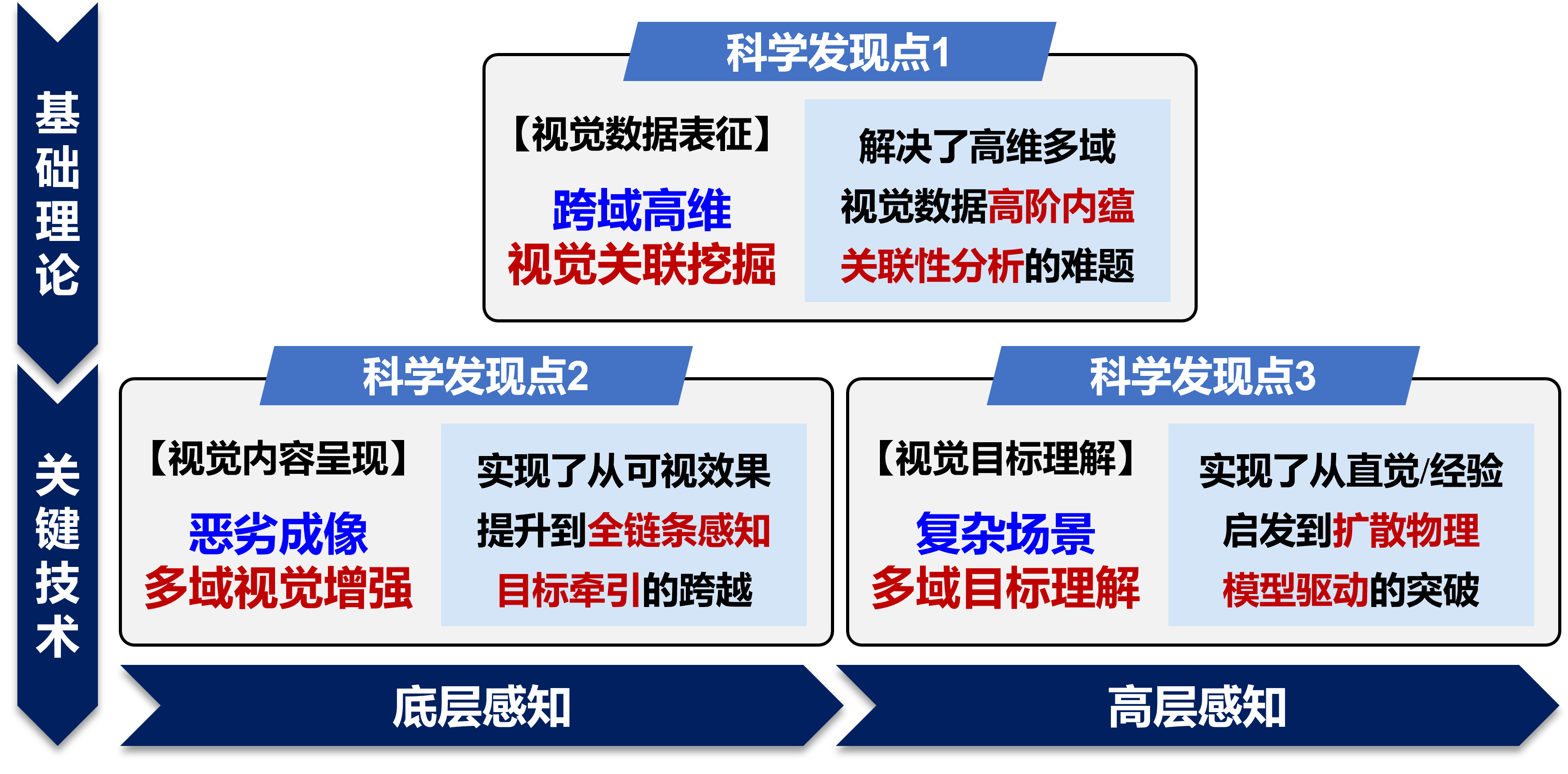 科学发现点.png