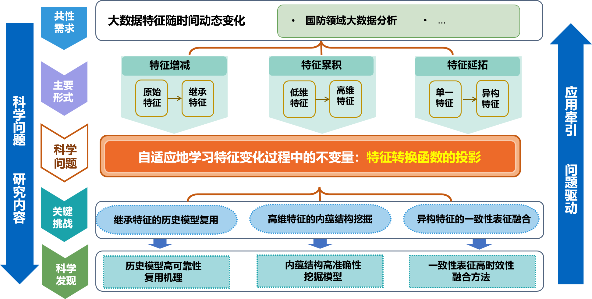项目总体框架图.png