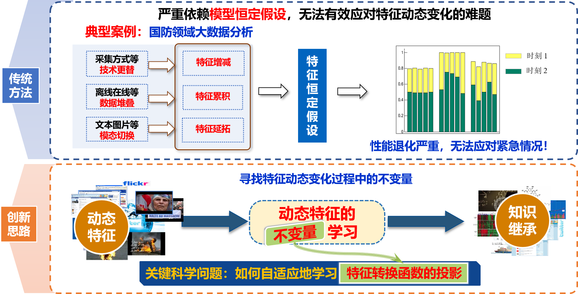 项目研究背景.png