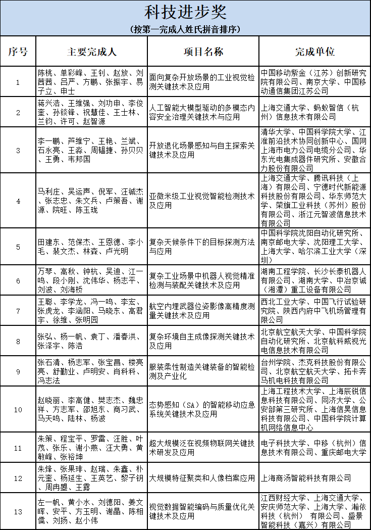 科技.png