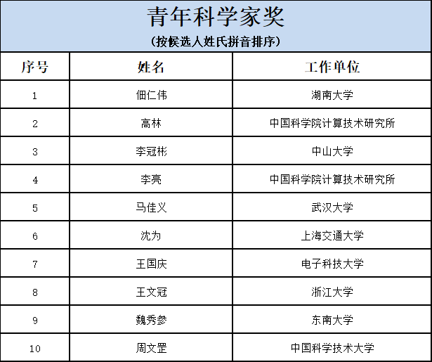 青年科学家.png