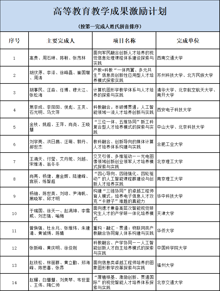 高等.png