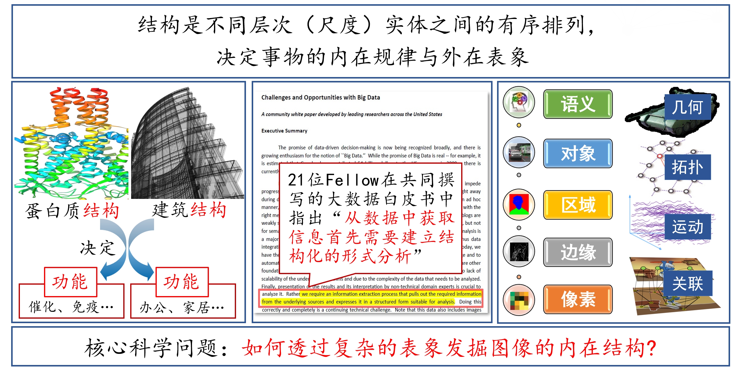 科学问题_207978099.png
