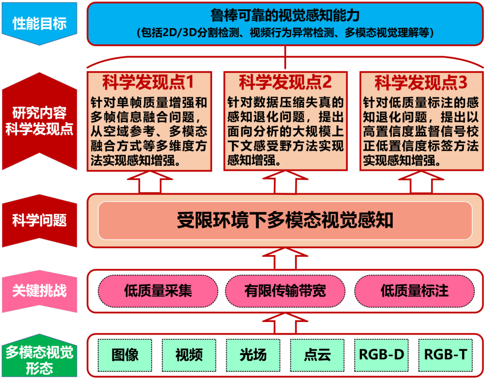 研究脉络梳理_207978112.png
