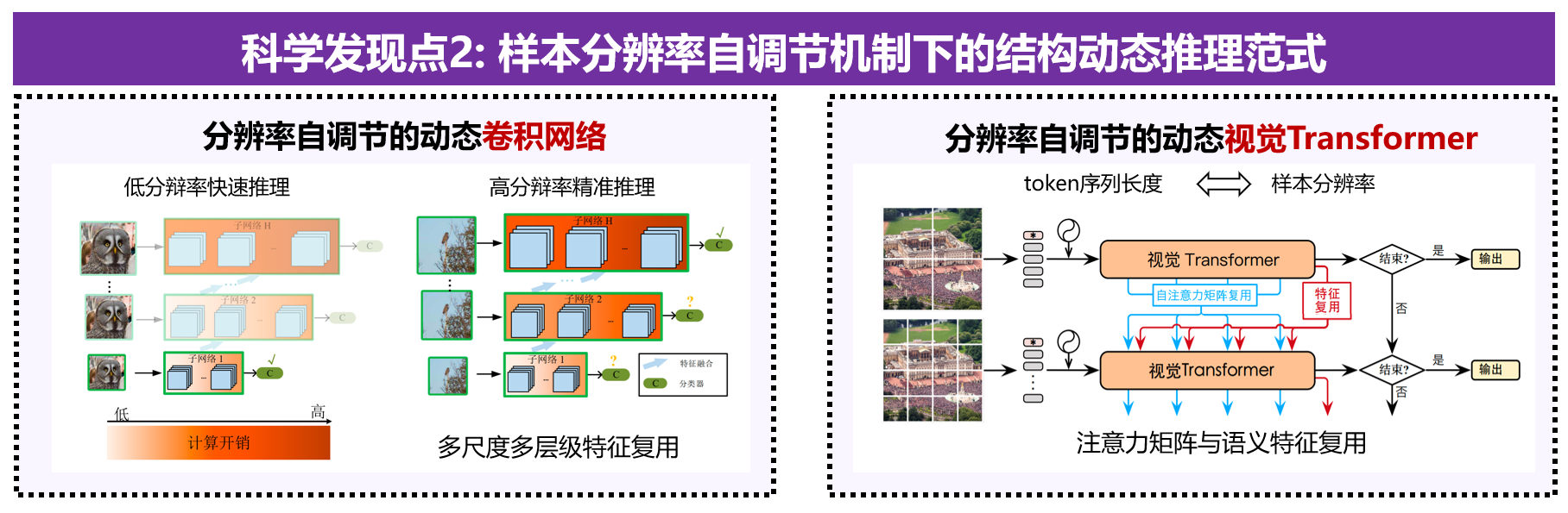 3-发现点2_207978099.png