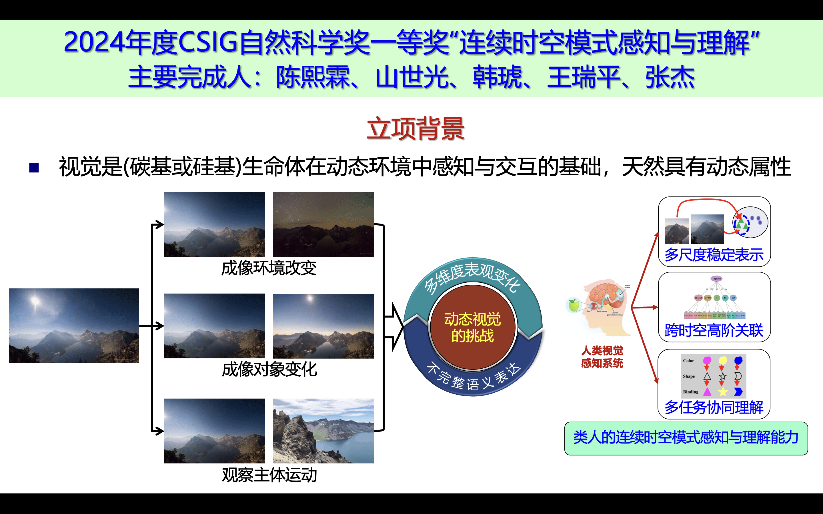 1立项背景_207978099.png