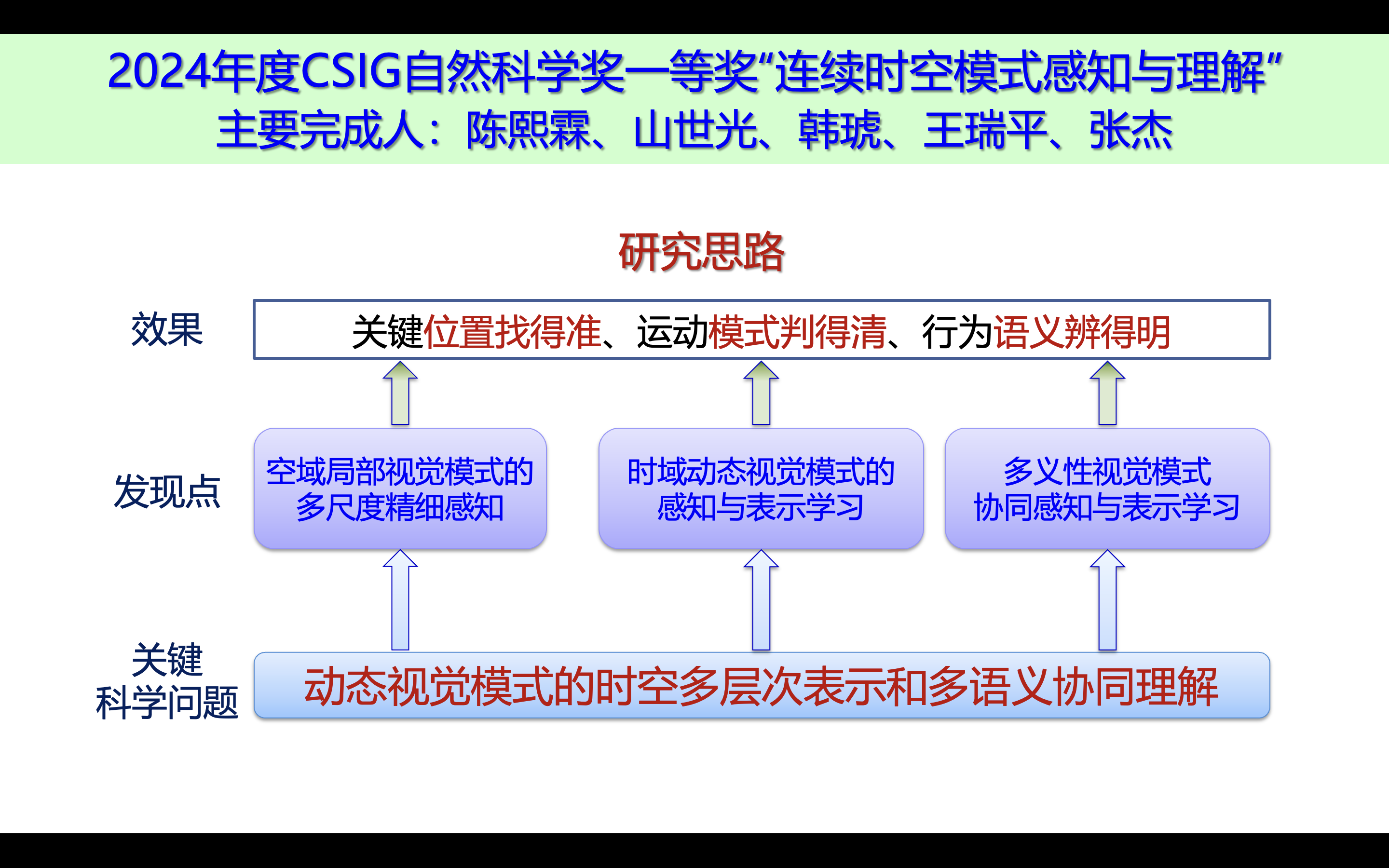 2研究思路_207978099.png