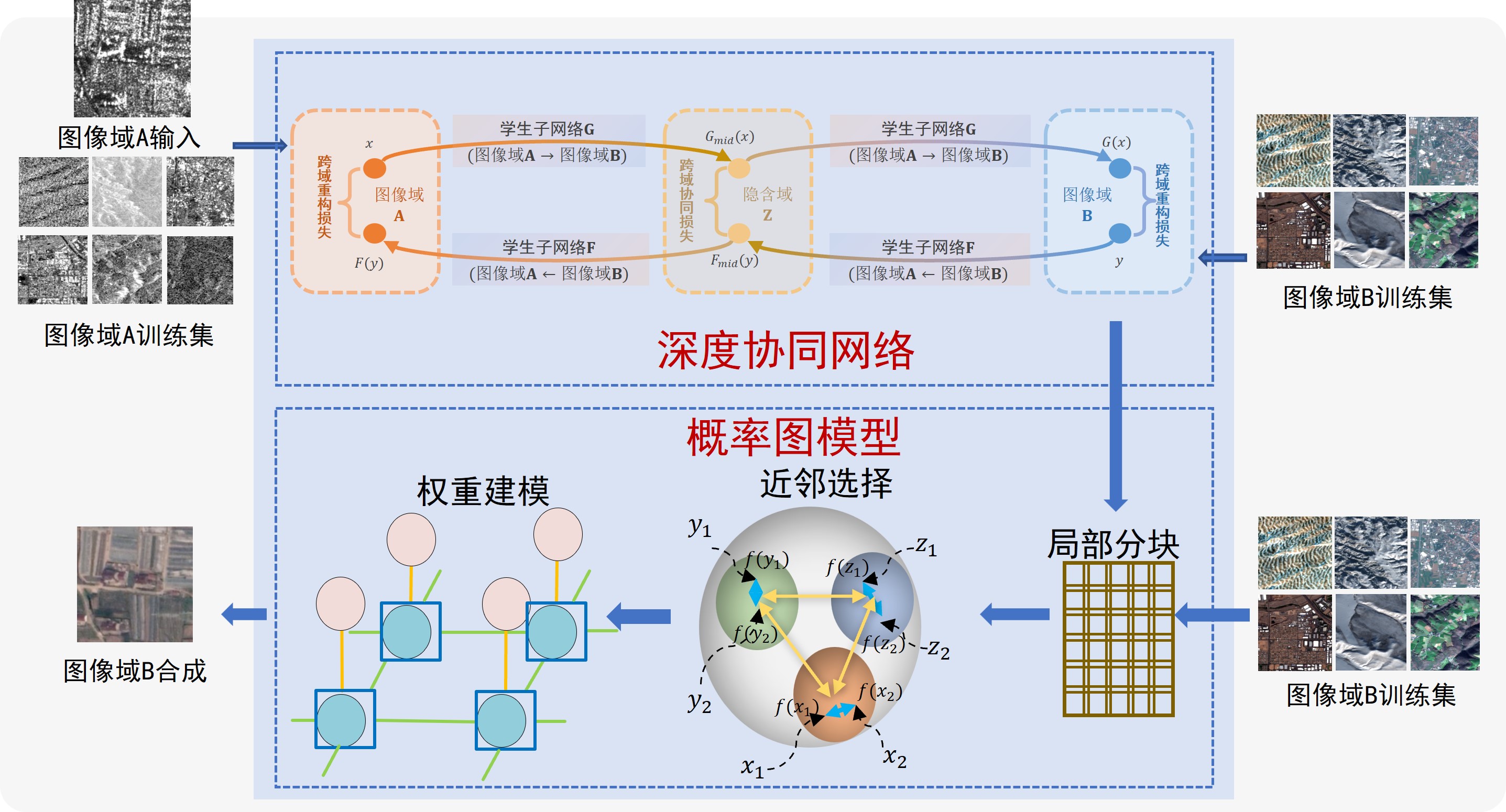 基于概率图模型的特征表示建模与学习方法_207978099.jpg