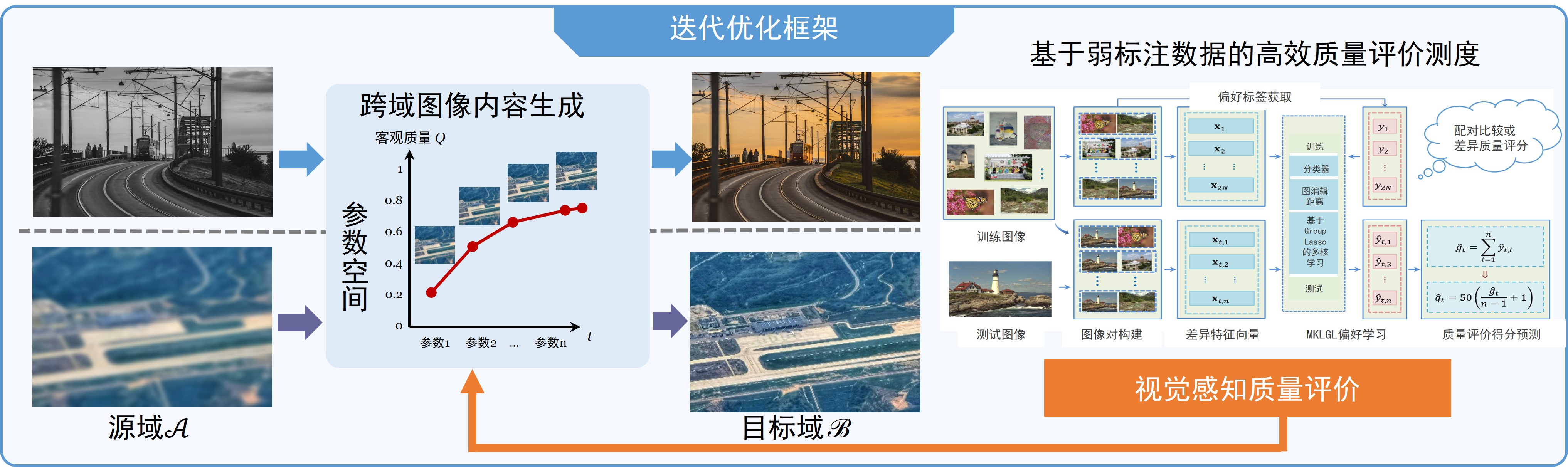 基于图像质量评价反馈的跨域图像内容生成迭代优化机制_207978099.jpg