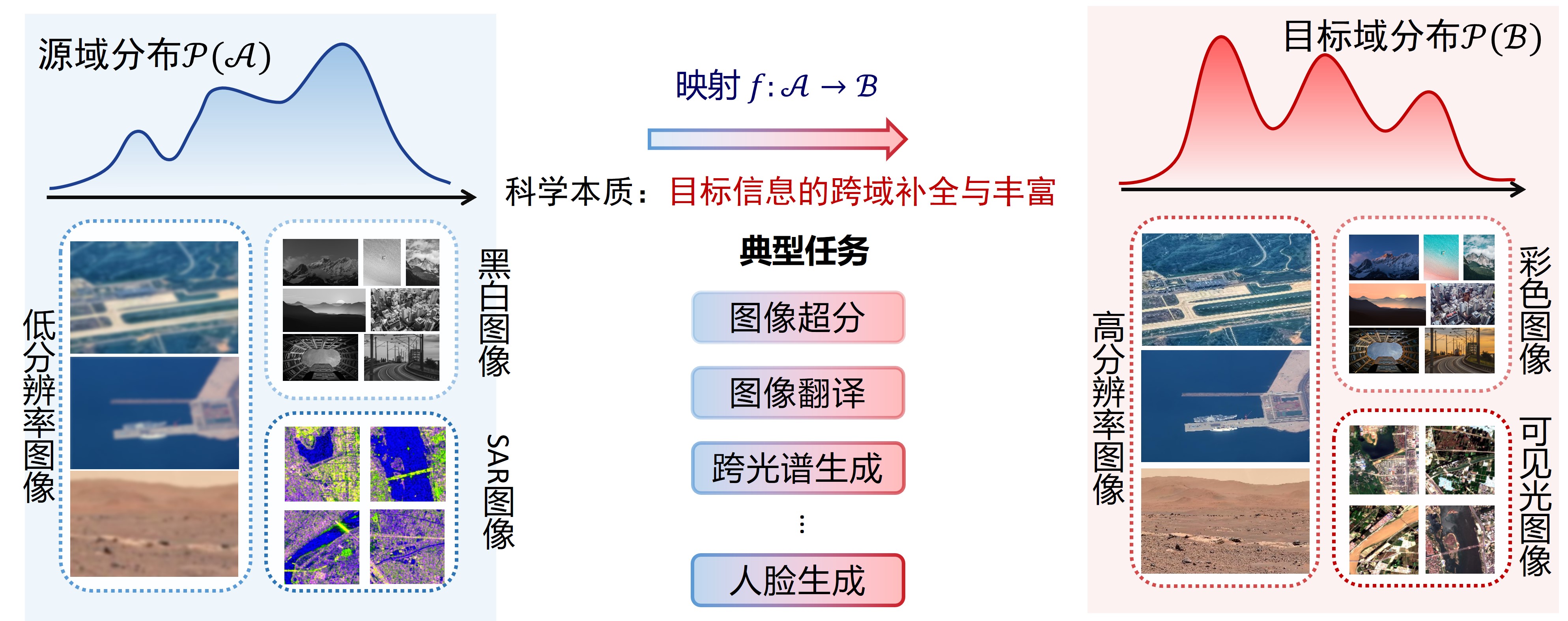 跨域图像内容生成_207978099.jpg