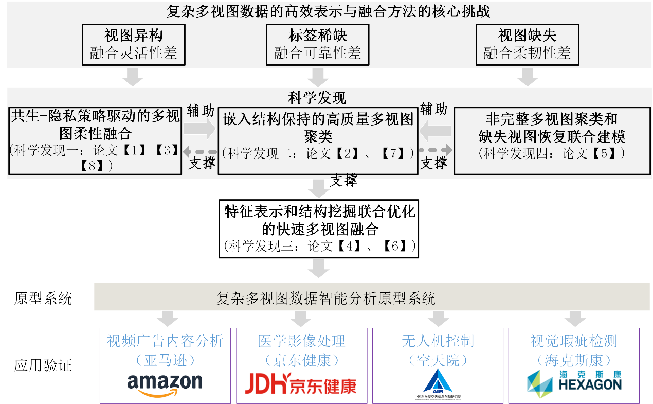 框图_207978112.png