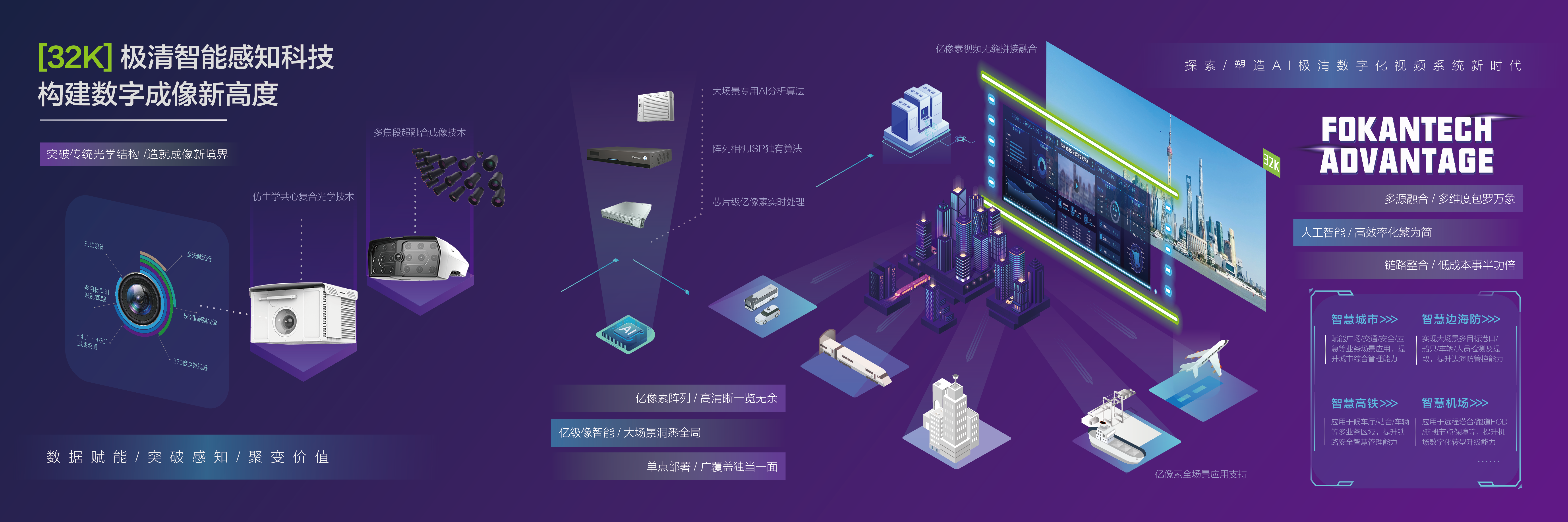 低延迟超眼计算成像技术及应用（中国超眼计算全链路系统）_207978112.png