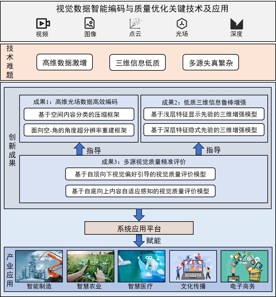 1-项目框架图_207978112.jpg
