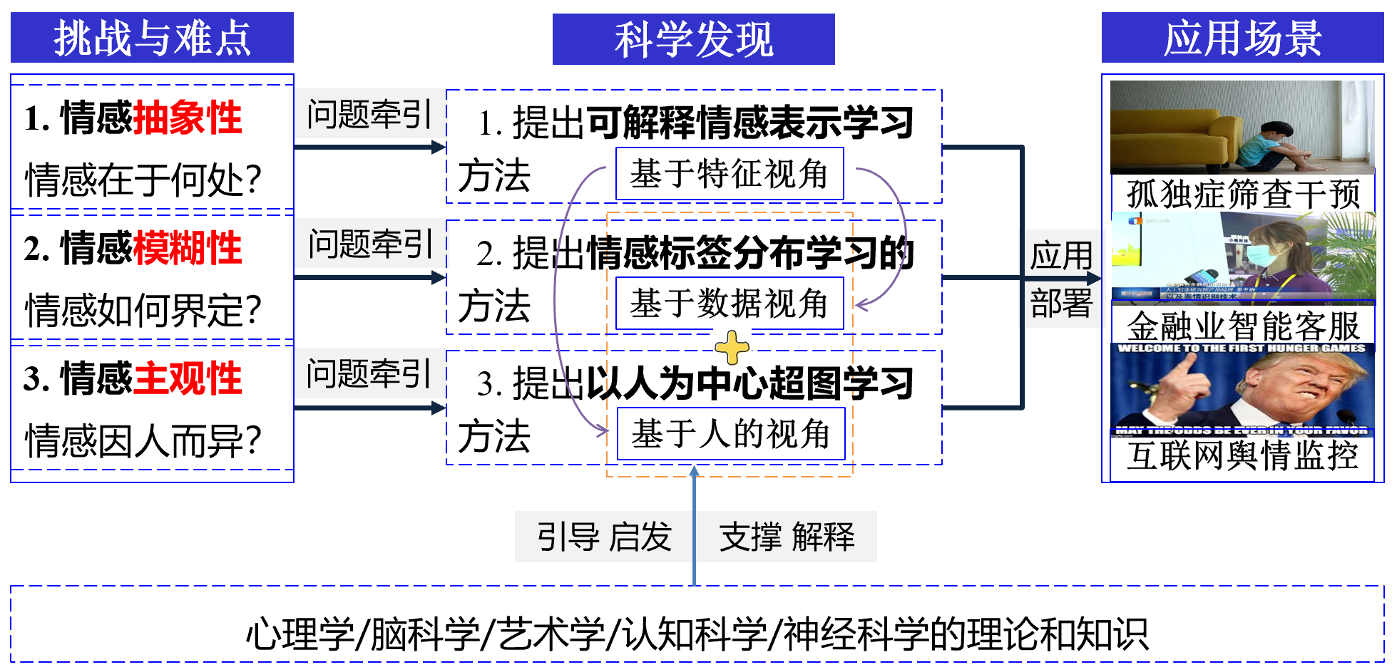 思路_207978112.png