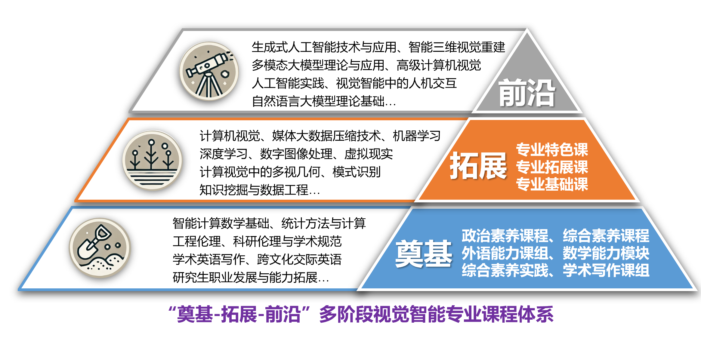 课程体系_207978171.png