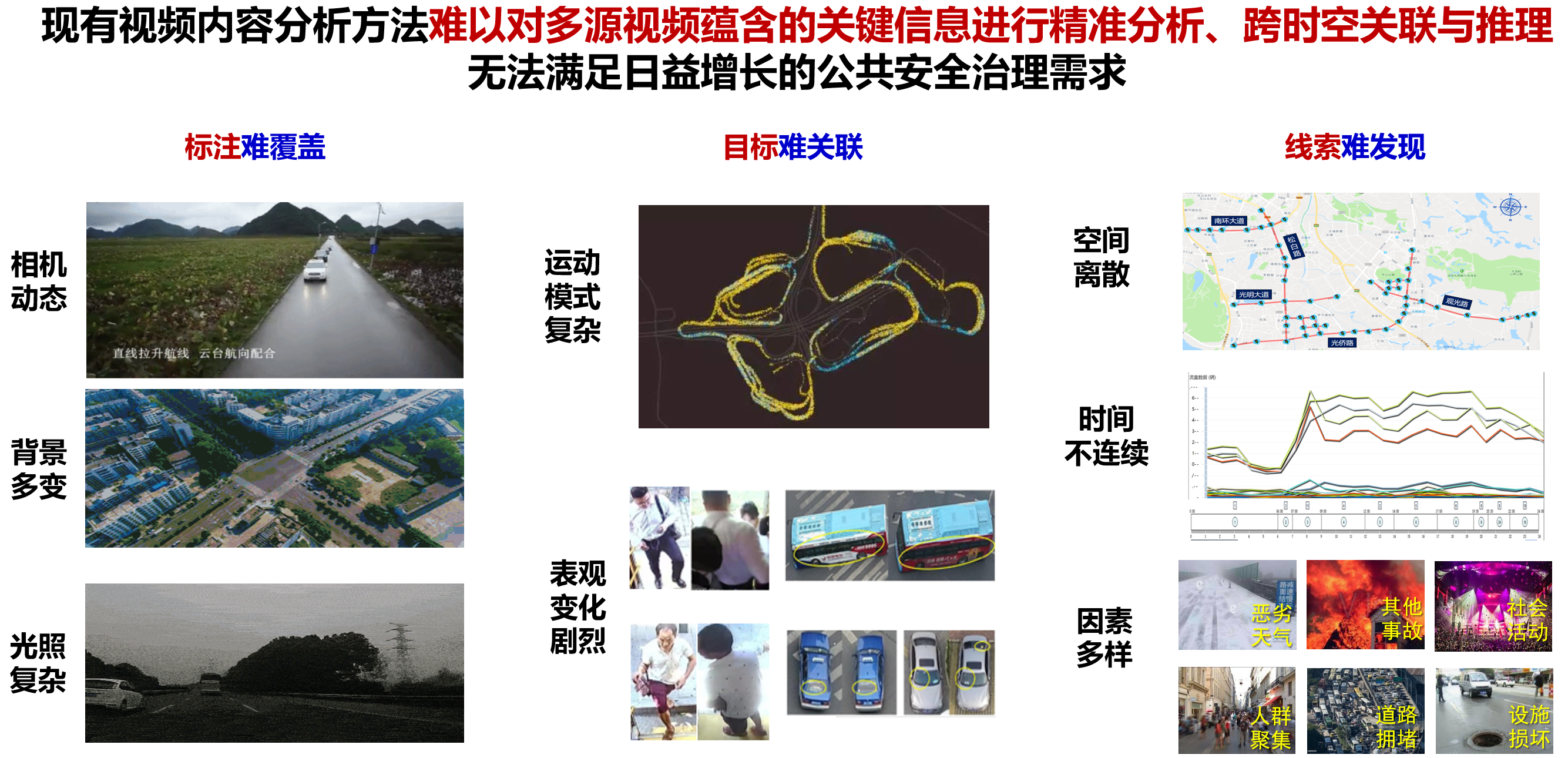 项目研究背景_207978112.png