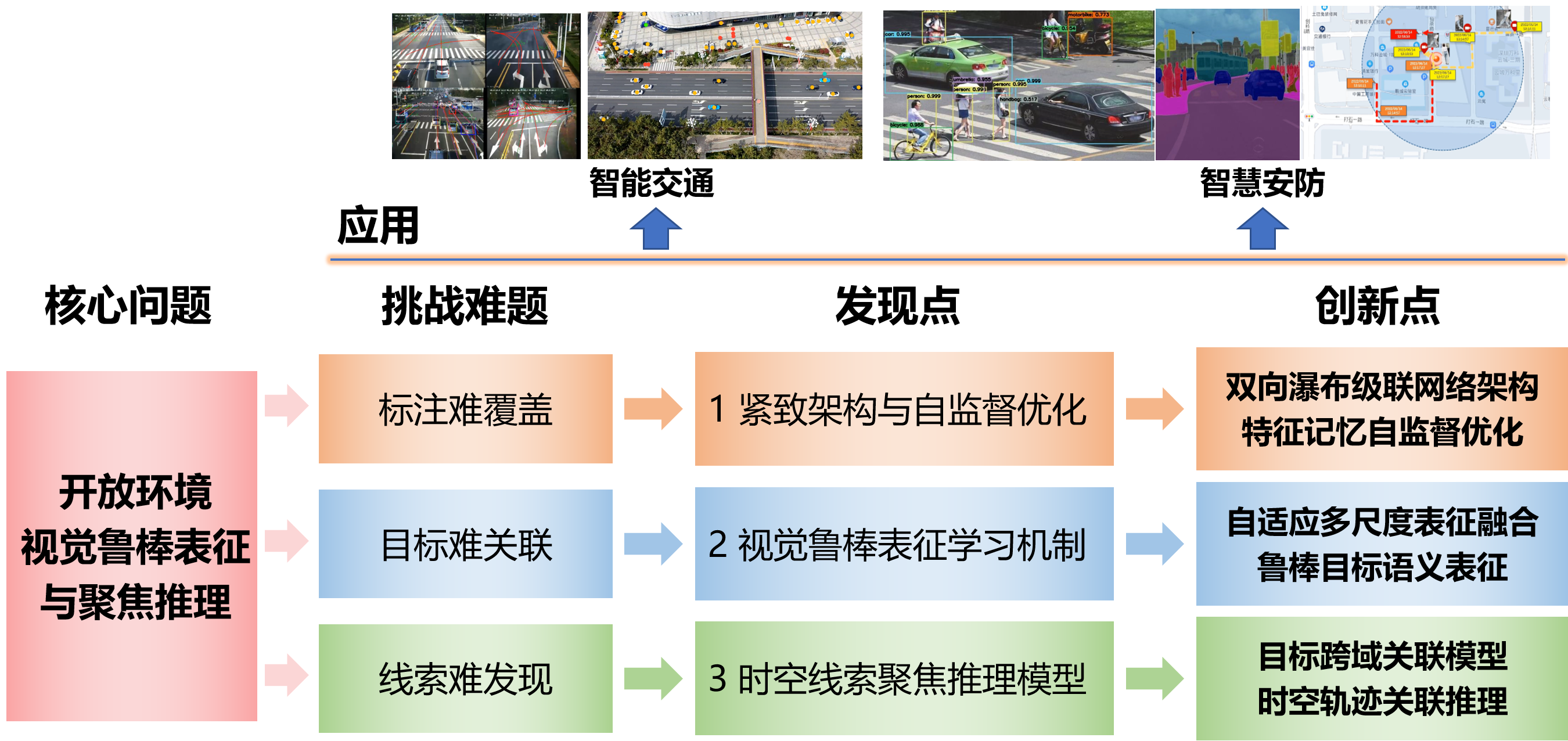 项目整体思路_207978112.png