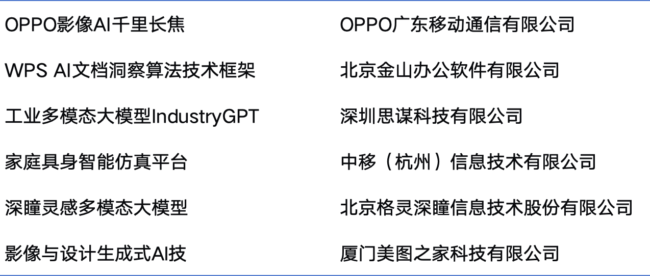 金奖6项.jpg