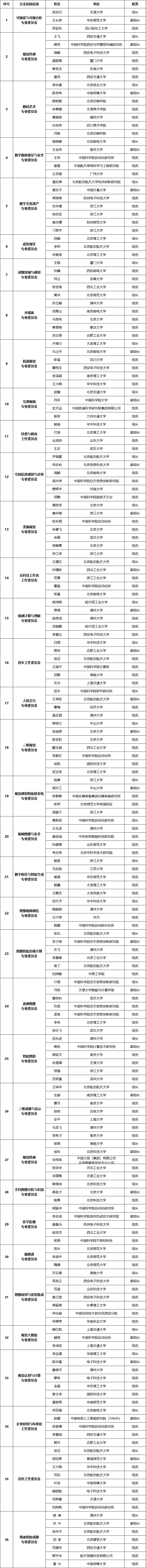 党小组成员.png