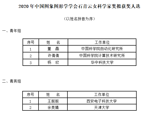 女科学家奖.png