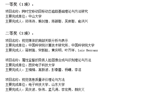 自然科学奖2.png