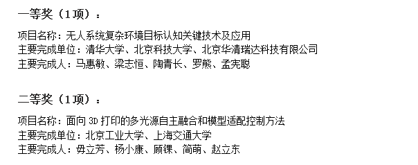 技术发明奖2.png