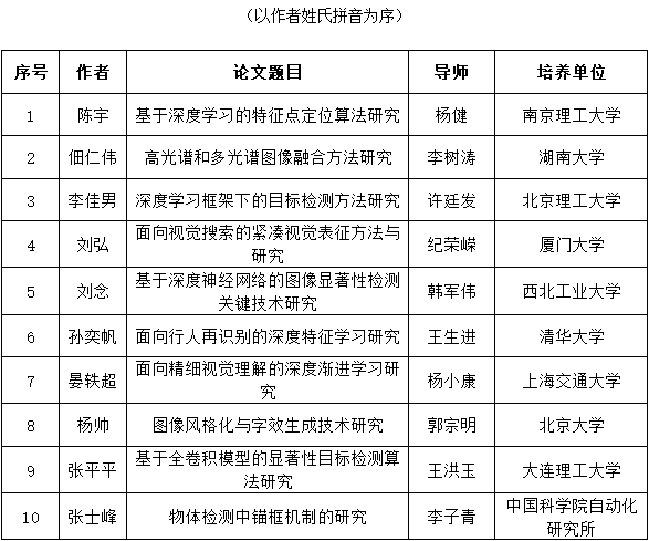 优博奖.png