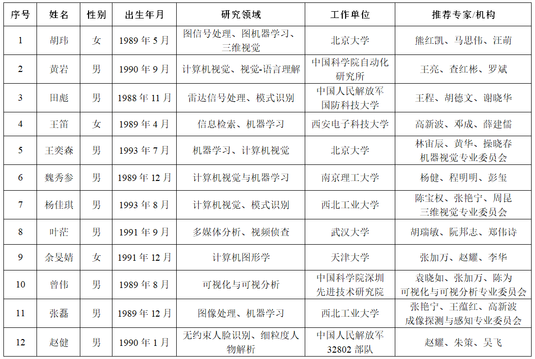 终评名单.png