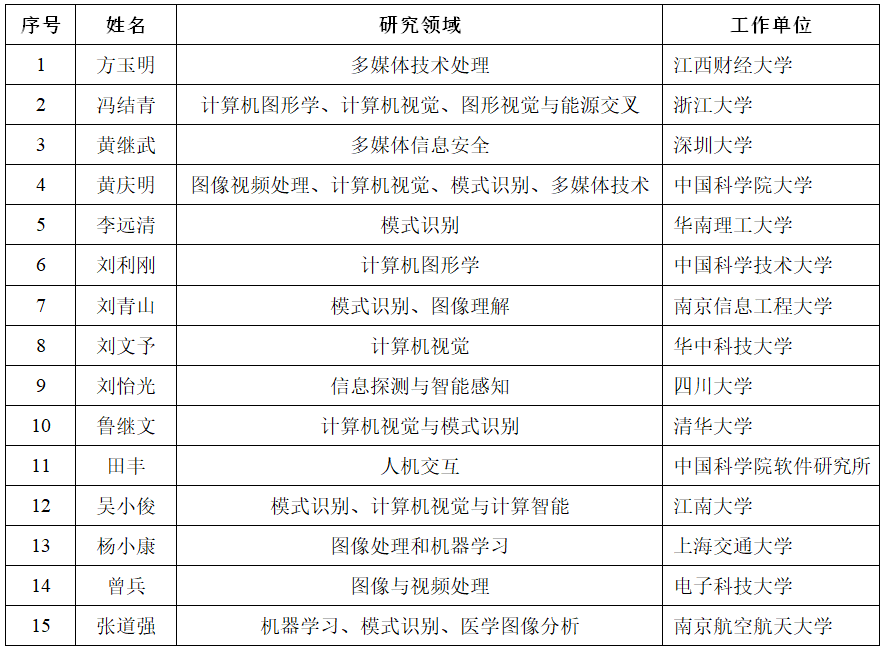 初评遴选专家（最新）.png