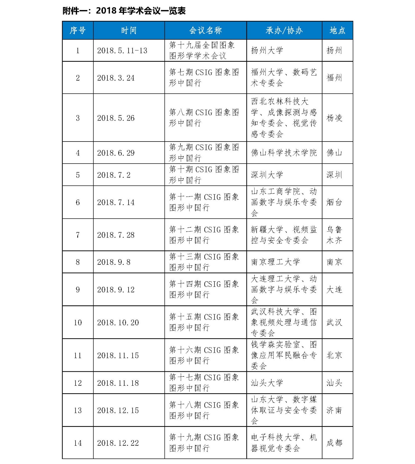 中国图象图形学学会2018年年报_页面_06.jpg