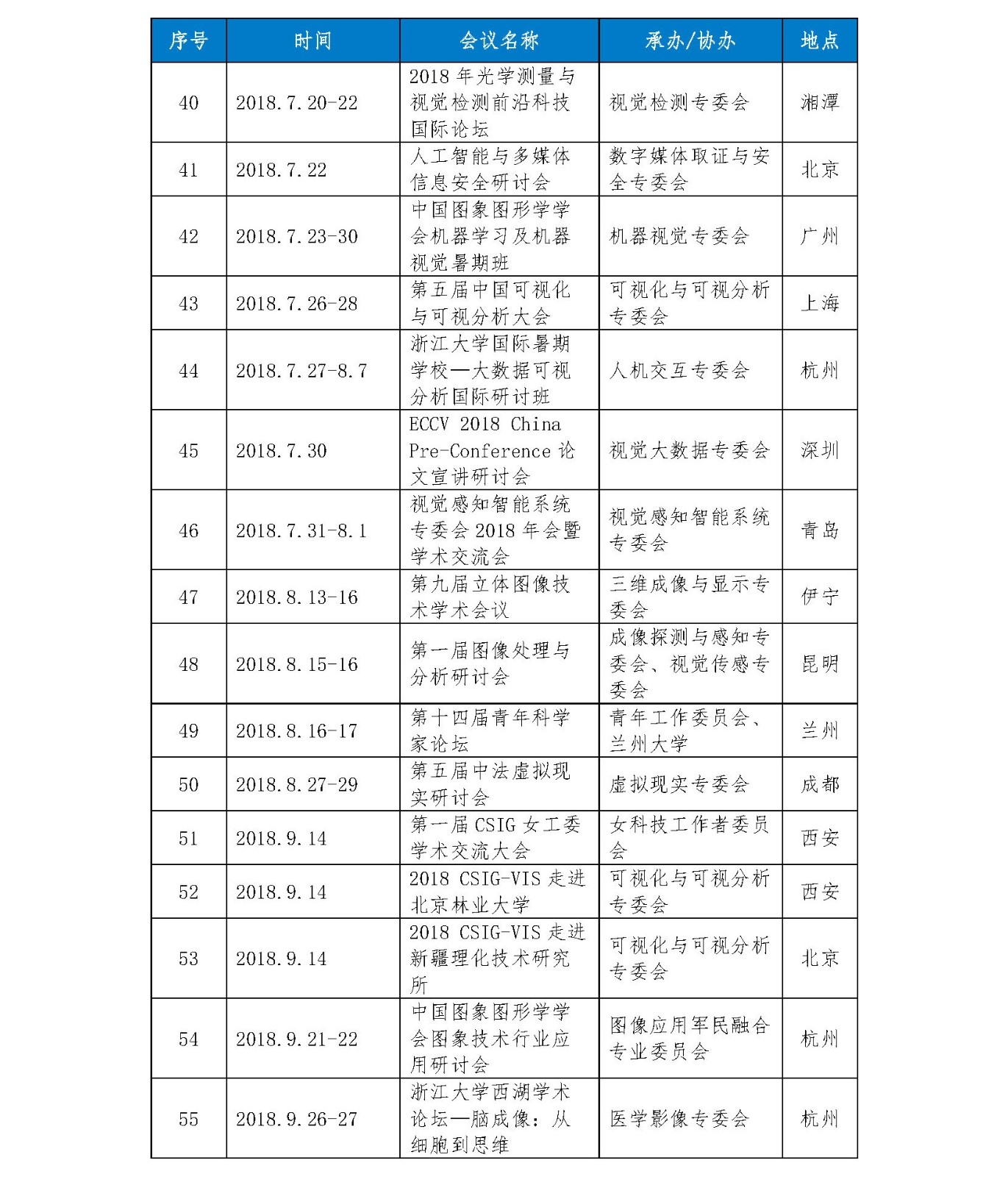 中国图象图形学学会2018年年报_页面_09.jpg